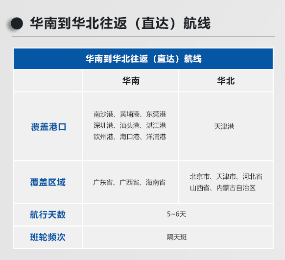 华东到东北往返（直达）航线