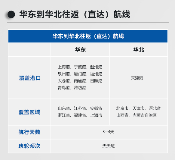 华南到东北往返（直达）航线